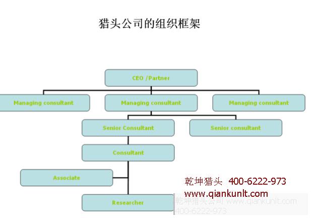 獵頭公司