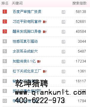 it獵頭分享 1月29日百度熱點新聞TOP10