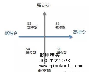 獵頭行業(yè)的情境領導