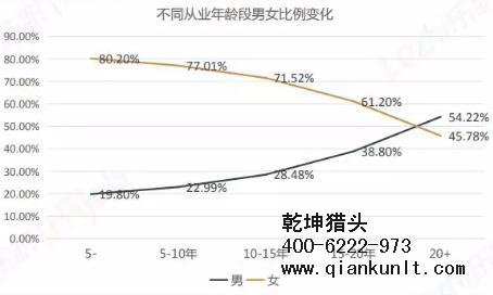 獵頭公司