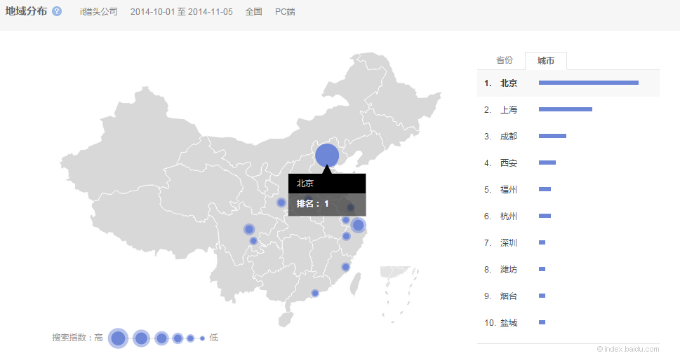 “it獵頭公司”的全國(guó)范圍內(nèi)搜索的城市分布情況