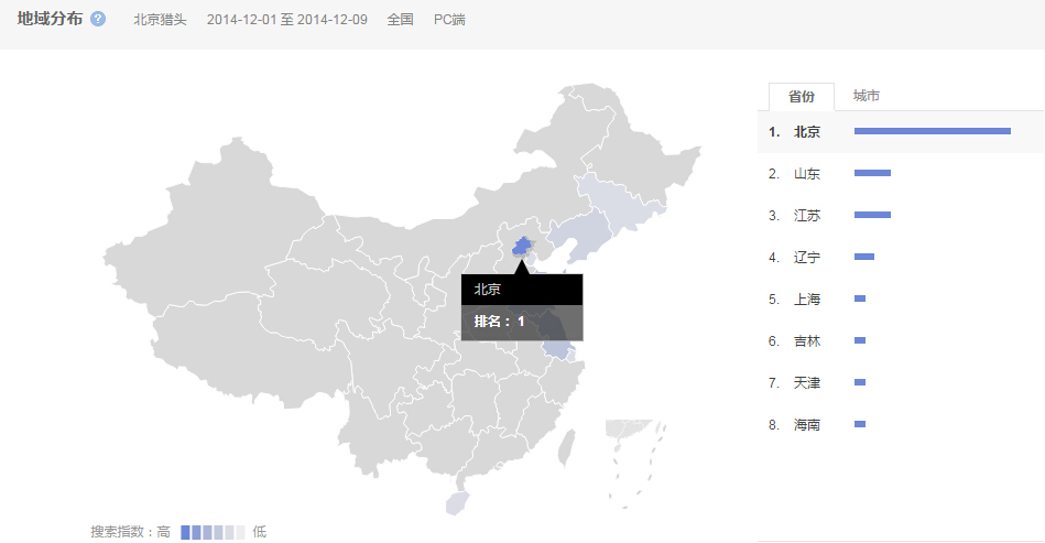 北京獵頭公司排名